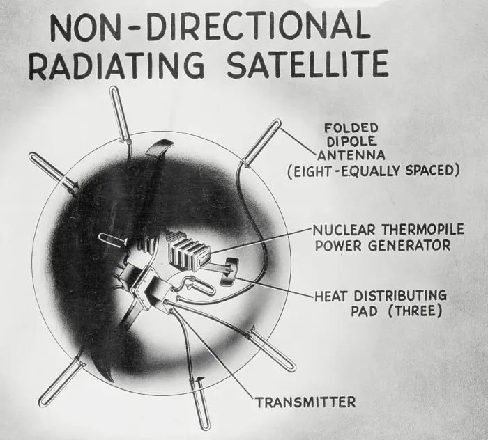 Framed Print : Drawing ASTRO Satellite's Power Source Framed Print : Drawing ASTRO Satellite's Power Source