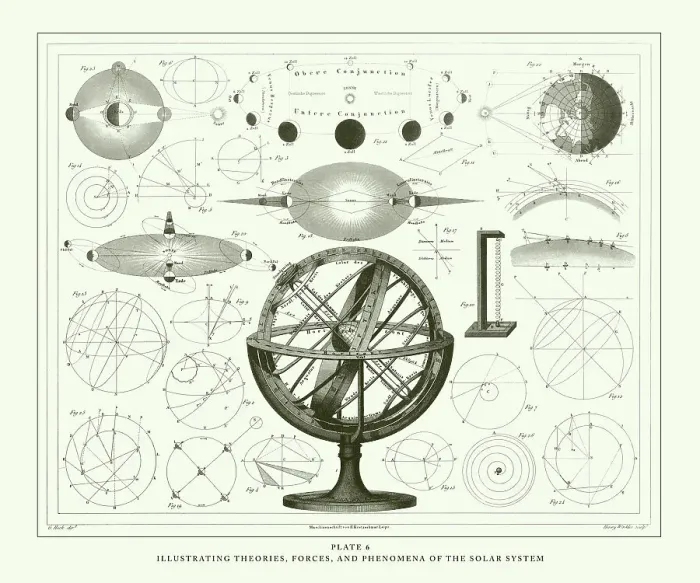 Framed Print : Engraved Antique, Illustrating Theories, Forces, and Phenomena of the Solar System Engraving Antique Illustration, Published 1851