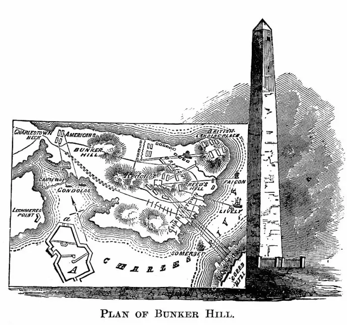 Framed Print : Engraved illustration of Plan of the Battle of Bunker Hill, 1775. Bunker Hill Monument Framed Print : Engraved illustration of Plan of the Battle of Bunker Hill, 1775. Bunker Hill Monument