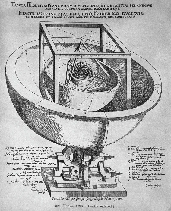 Framed Print : Engraving of Johannes Kepler's Astrolabe Framed Print : Engraving of Johannes Kepler's Astrolabe