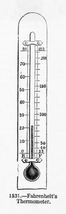 Framed Print : Fahrenheit Thermometer