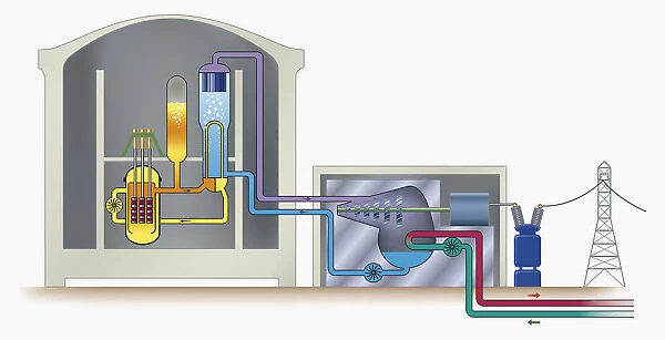 Flow chart showing how a nuclear power station produces electricity