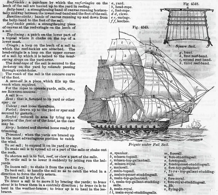 Framed Print : Frigate Under Full Sail