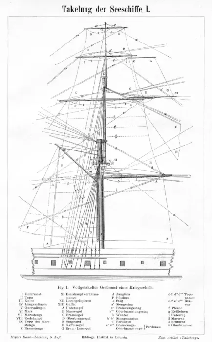 Framed Print : Fully seamed vessel sail engraving 1895 Framed Print : Fully seamed vessel sail engraving 1895