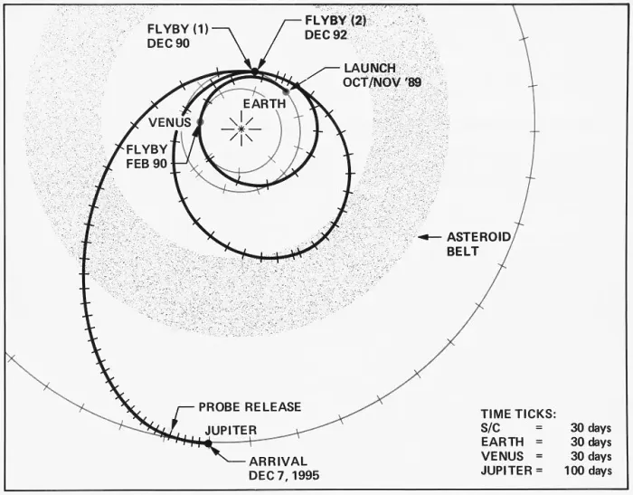 Framed Print : Galileo Trajectory Diagram Framed Print : Galileo Trajectory Diagram