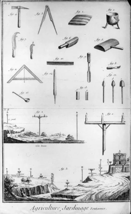 Framed Print : Garden & Tools
