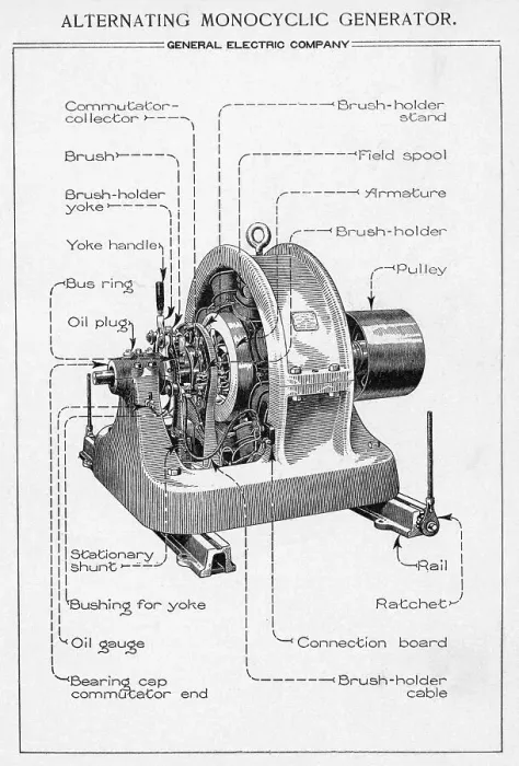Framed Print : General Electric Generator Illus Labeled Framed Print : General Electric Generator Illus Labeled