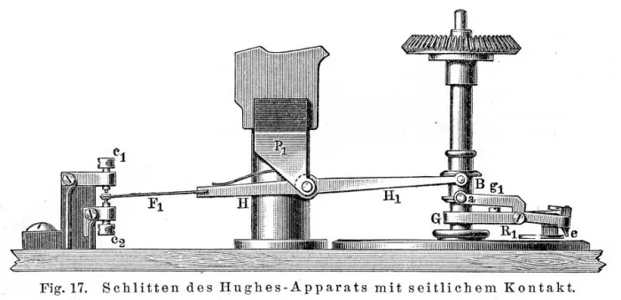 Framed Print : Hughes Telegraph engraving 1895