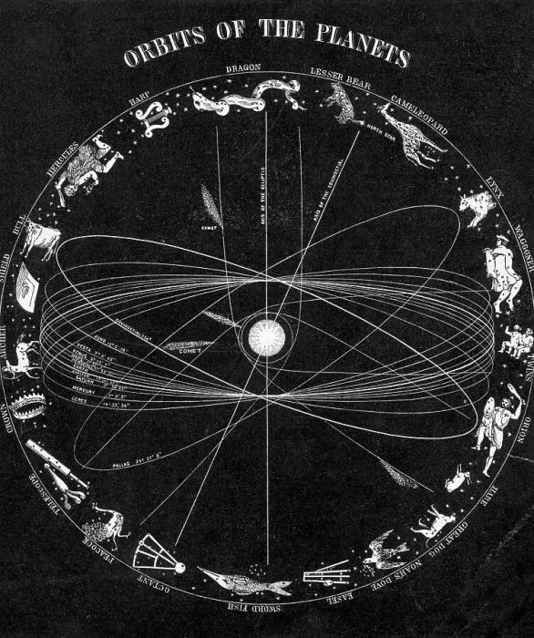 Framed Print : Illus.;Orbit Of The Planets, Constellatio Framed Print : Illus.;Orbit Of The Planets, Constellatio