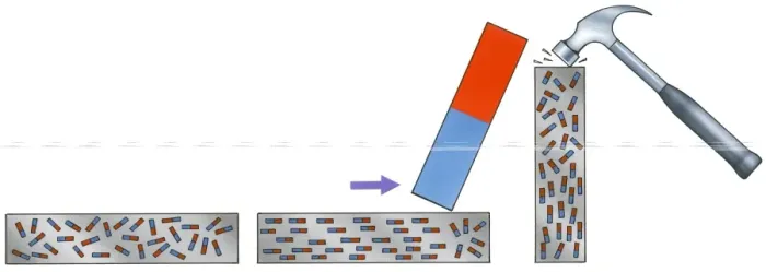 Framed Print : Illustration of bar magnet moving along magnetised metal as hammer hits upright magnetised metal bar Framed Print : Illustration of bar magnet moving along magnetised metal as hammer hits upright magnetised metal bar
