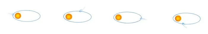 Framed Print : Illustration of a comets tail around the sun Framed Print : Illustration of a comets tail around the sun