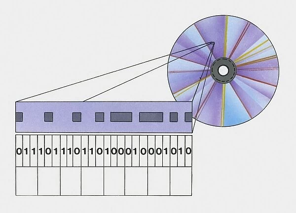 Illustration of compact disc showing data structure