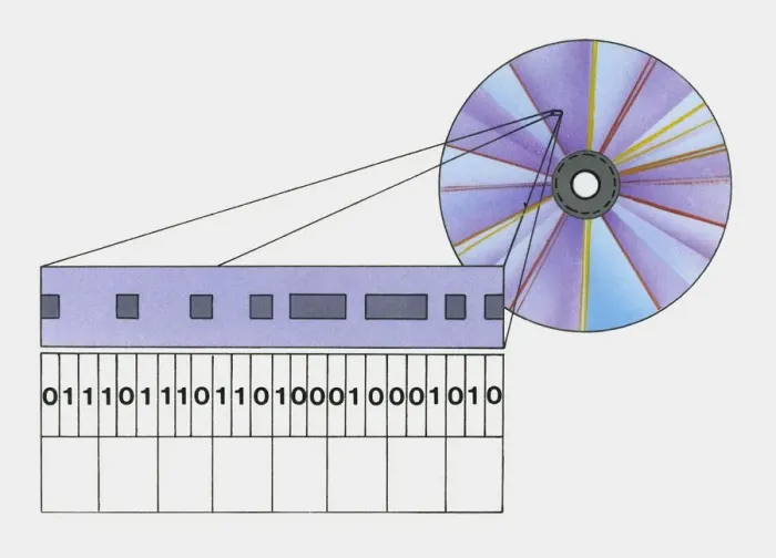 Framed Print : Illustration of compact disc showing data structure Framed Print : Illustration of compact disc showing data structure