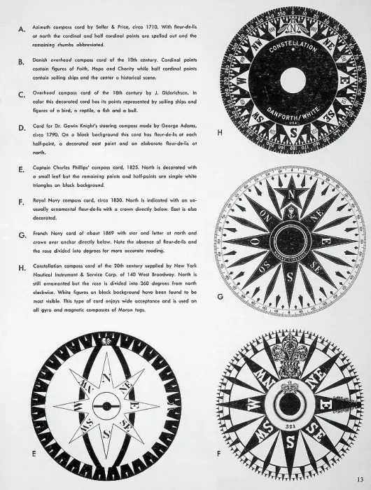 Framed Print : Illustration Of Compass Cards Framed Print : Illustration Of Compass Cards