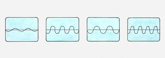 Framed Print : Illustration of four different sound waves