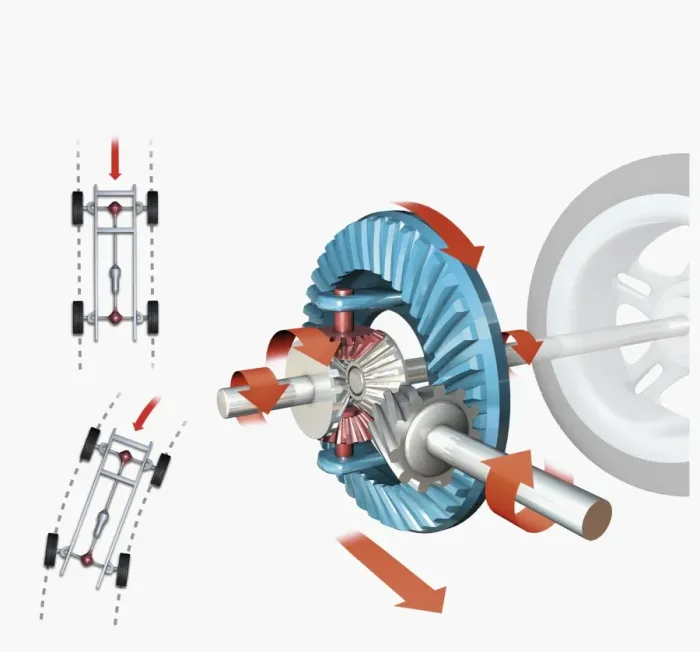 Framed Print : Illustration of differential gearing on a car wheel Framed Print : Illustration of differential gearing on a car wheel