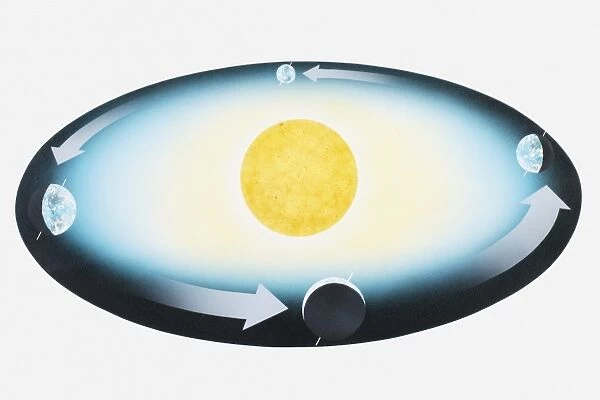 Illustration of Earth orbiting the Sun