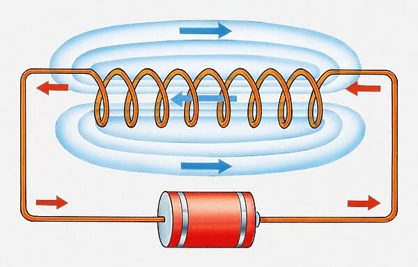 Illustration of electric current flowing through coil and producing magnetic field