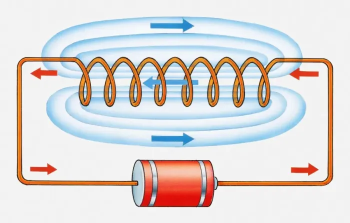 Framed Print : Illustration of electric current flowing through coil and producing magnetic field Framed Print : Illustration of electric current flowing through coil and producing magnetic field