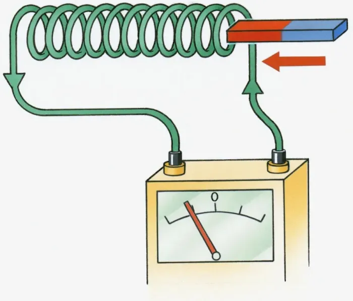Framed Print : Illustration of Faradays rotary motor with bar magnet near spiral of wire connected to meter with gauge Framed Print : Illustration of Faradays rotary motor with bar magnet near spiral of wire connected to meter with gauge