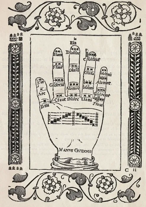 Framed Print : Illustration of the Hand of Guido Framed Print : Illustration of the Hand of Guido