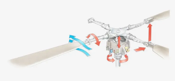 Framed Print : Illustration of helicopter rotor head Framed Print : Illustration of helicopter rotor head
