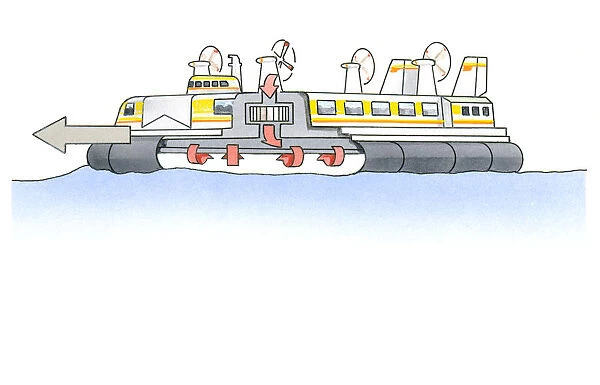 Illustration of hovercraft with cross-section showing propellers blowing warm air under hull to move vessel forward