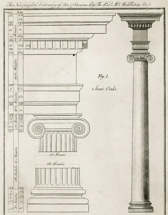 Framed Print : Illustration of Ionic Order of Columns Framed Print : Illustration of Ionic Order of Columns