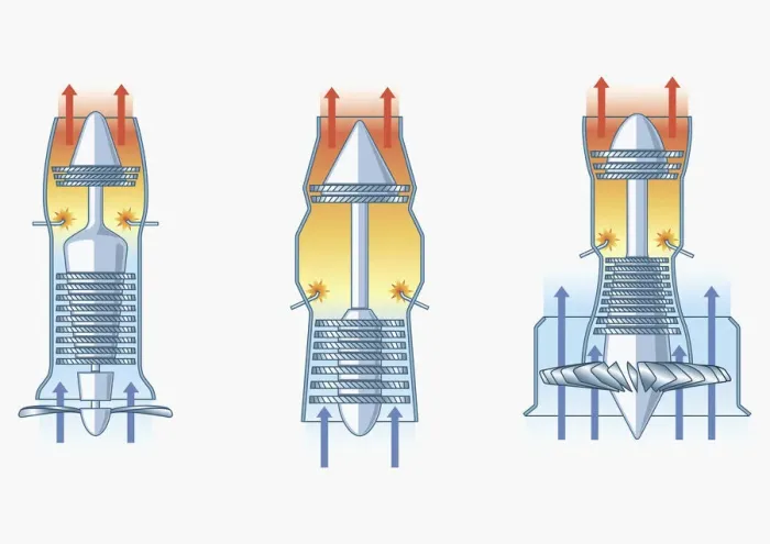 Framed Print : Illustration of how a jet engine works Framed Print : Illustration of how a jet engine works