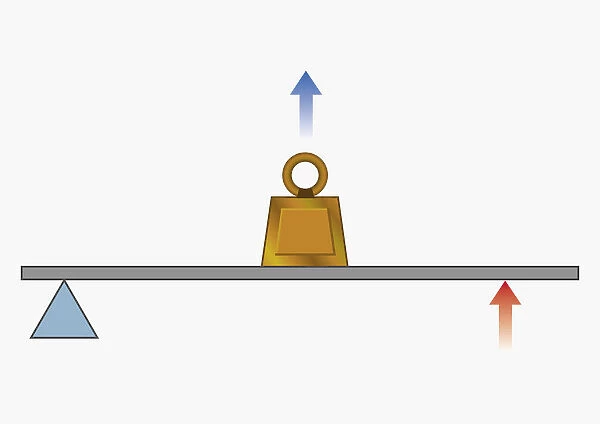 Illustration of lever with fulcrum at one end, effort at the other, and load in the middle