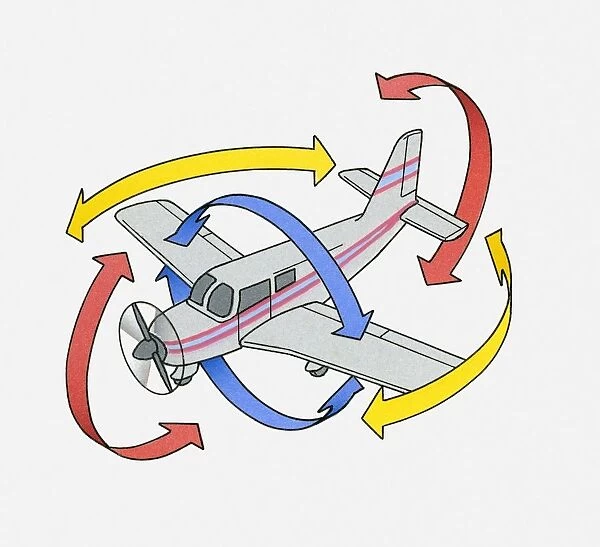Illustration of a light aircraft with red arrows illustrating pitch, yellow arrows illustrating yaw and blue arrows illustrating roll