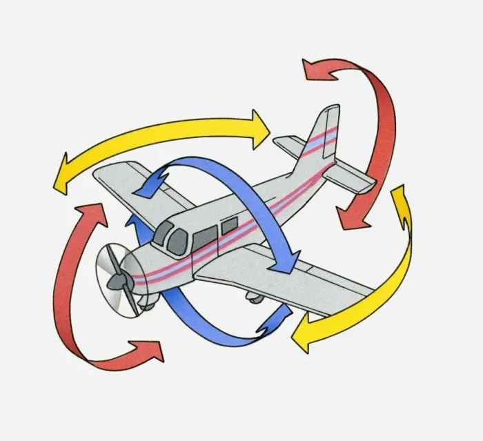 Framed Print : Illustration of a light aircraft with red arrows illustrating pitch, yellow arrows illustrating yaw and blue arrows illustrating roll Framed Print : Illustration of a light aircraft with red arrows illustrating pitch, yellow arrows illustrating yaw and blue arrows illustrating roll