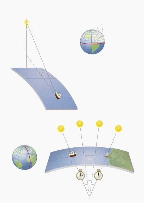 Framed Print : Illustration of methods of navigation, determining latitude and longitude by various means, includin Framed Print : Illustration of methods of navigation, determining latitude and longitude by various means, includin