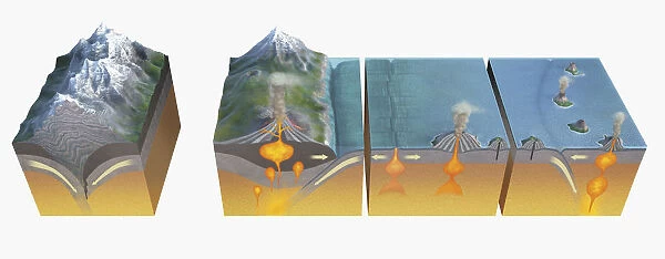 Illustration of mountain formation (left) and volcanic activity (right) including erupting stratovol