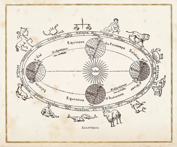 Framed Print : Illustration of orbit planets and equinox 1888 Framed Print : Illustration of orbit planets and equinox 1888