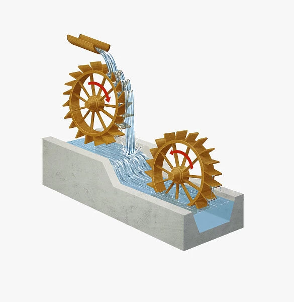 Illustration of overshot water wheel and undershot water wheel