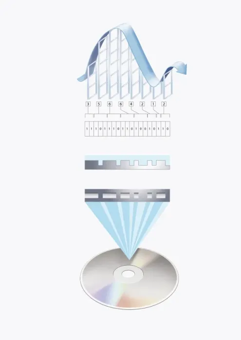 Framed Print : Illustration of the processes involved in storing sound on a CD