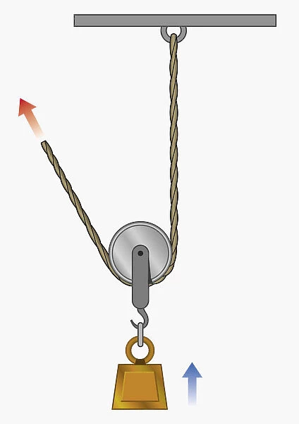 Illustration of pulley system with one wheel