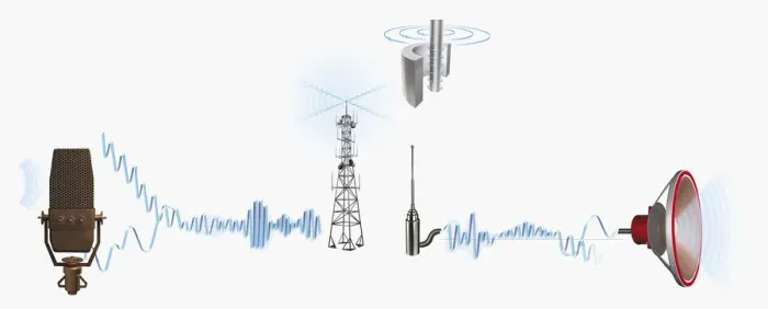 Framed Print : Illustration of radio transmission and reception, from microphone to speaker