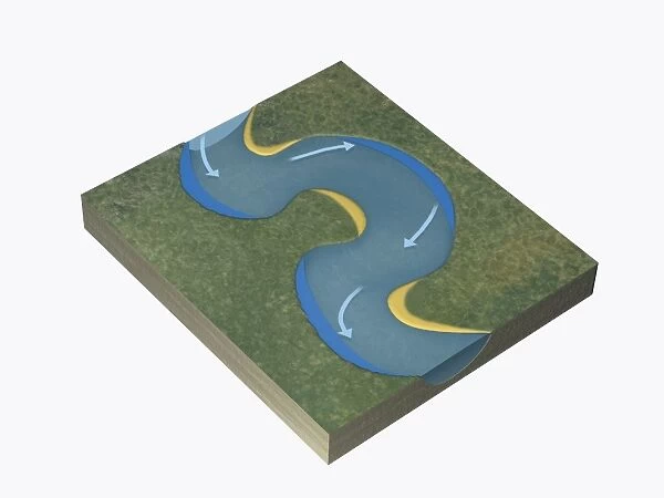 Illustration of river meander, deposition occurring where water flows with least energy, and erosion