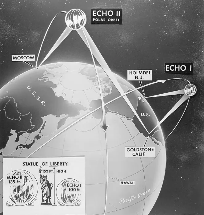 Framed Print : Illustration Showing Earth and Telstar Communication Satellites Sites Framed Print : Illustration Showing Earth and Telstar Communication Satellites Sites