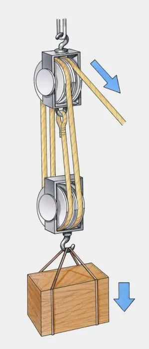 Framed Print : Illustration showing how a pulley works Framed Print : Illustration showing how a pulley works