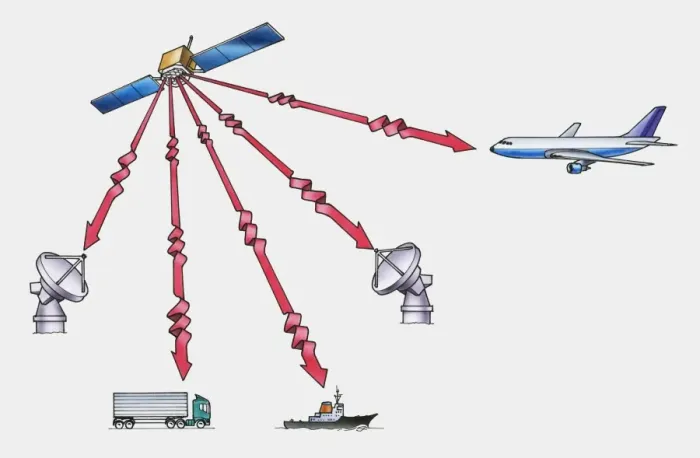 Framed Print : Illustration showing how satellite in space communicates with radar, commercial aircraft, ships Framed Print : Illustration showing how satellite in space communicates with radar, commercial aircraft, ships