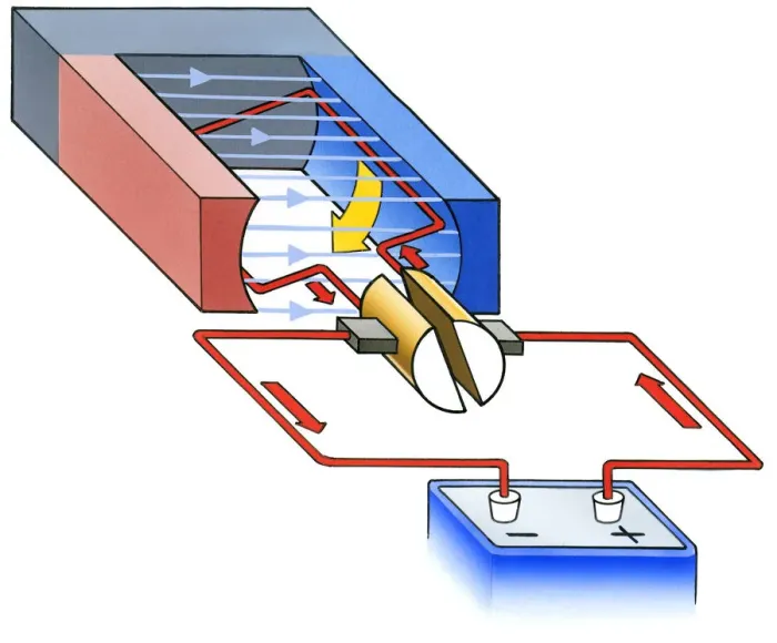 Framed Print : Illustration of simple electric motor connected to plus and minus disposable battery by cables Framed Print : Illustration of simple electric motor connected to plus and minus disposable battery by cables