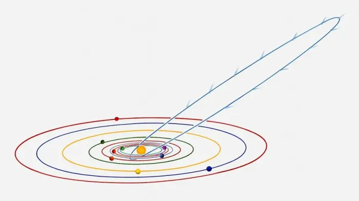 Framed Print : Illustration of solar system with path of Halleys comet Framed Print : Illustration of solar system with path of Halleys comet