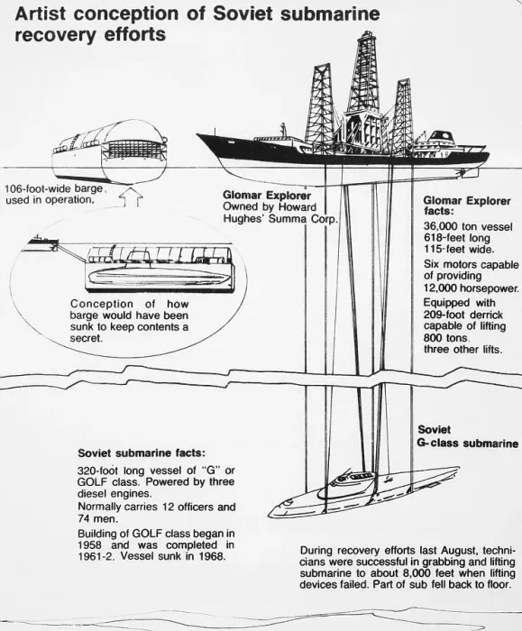 Framed Print : Illustration of Soviet Submarine Recovery Methods Framed Print : Illustration of Soviet Submarine Recovery Methods