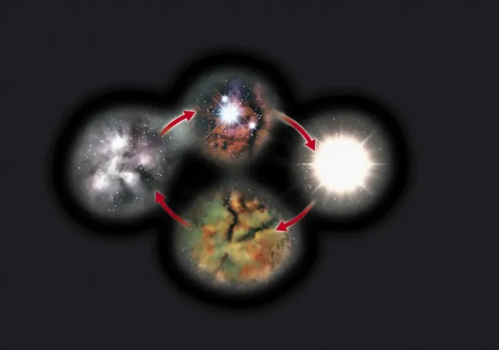 Framed Print : Illustration of stellar cycle, material discarded by mature star becoming part of cloud that in turn Framed Print : Illustration of stellar cycle, material discarded by mature star becoming part of cloud that in turn