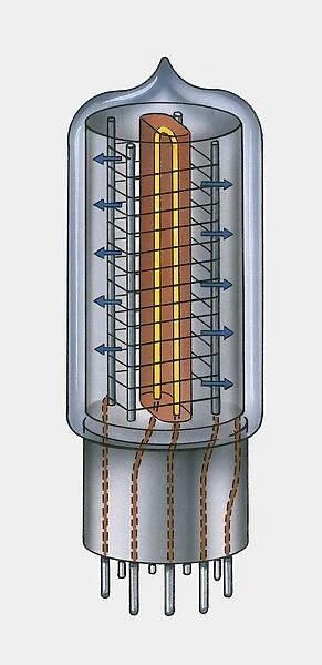 Illustration of triode valve