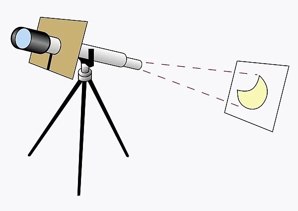 Illustration of using a telescope to project an image of the sun onto card to protect eyes, telescope has a cardboard shade collar