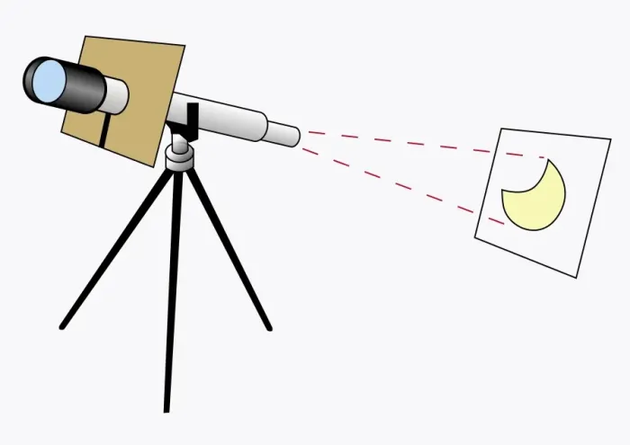 Framed Print : Illustration of using a telescope to project an image of the sun onto card to protect eyes, telescope has a cardboard shade collar